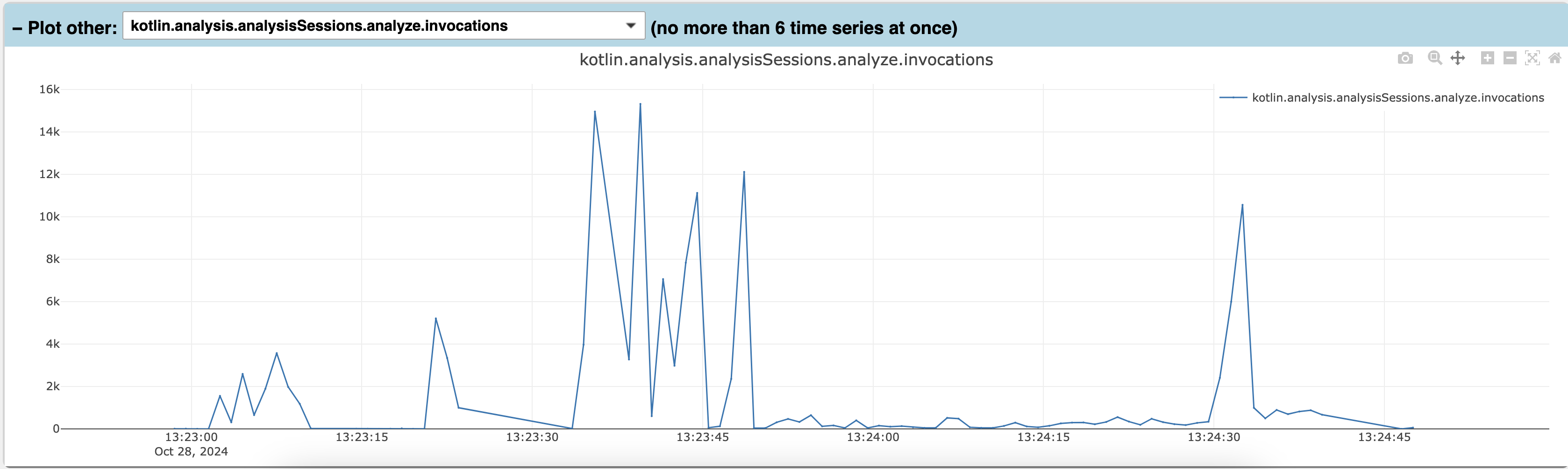 Statistics metrics plotter analyze invocations